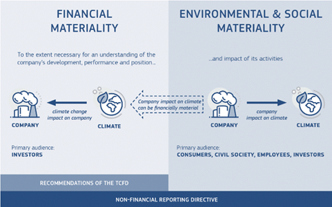 ESG Rating Systems – Greenwashing or driving change?