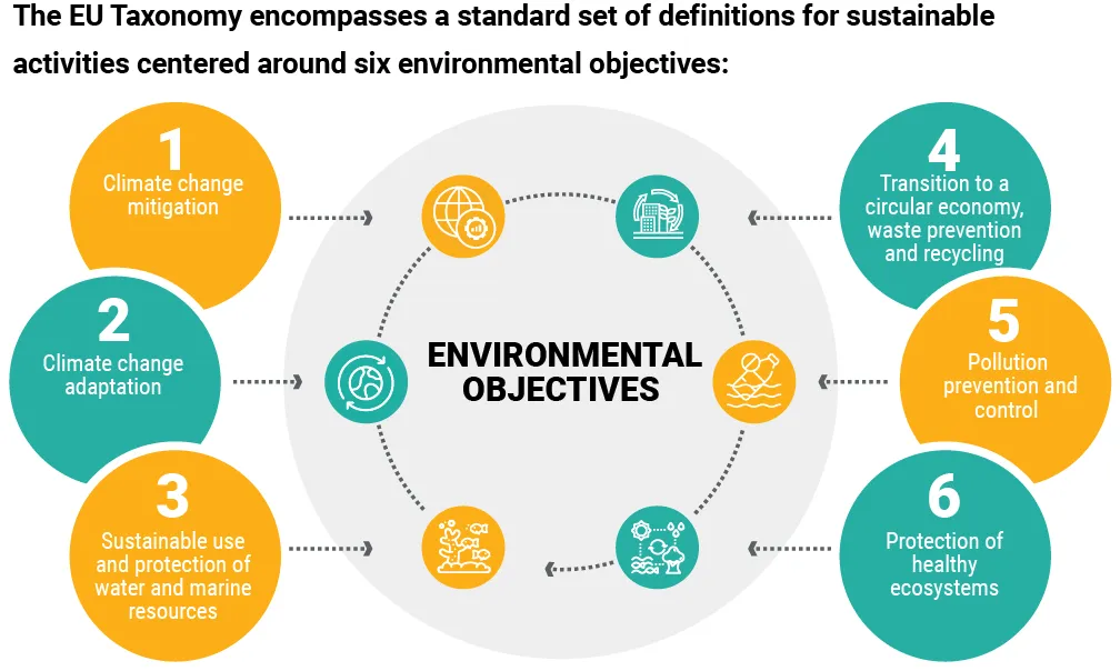 Navigating the Path to Sustainability: How Carbonsight Supports Alignment with the EU Taxonomy