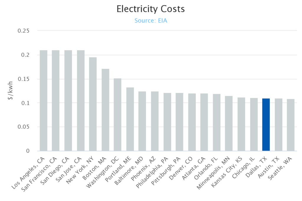 electricity-costs.png