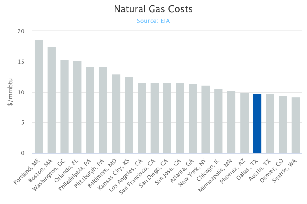 natural-gas-costs